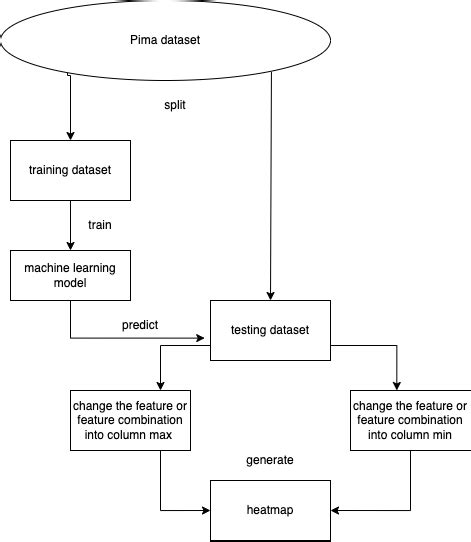 Image result for Flowchart Representation of Algorithm