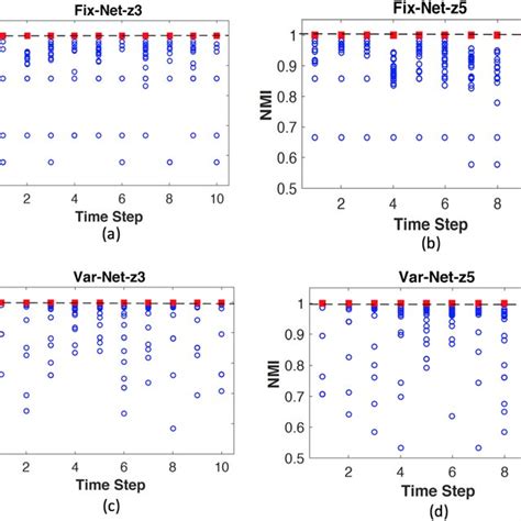 Image result for Viterbi Algorithm Example