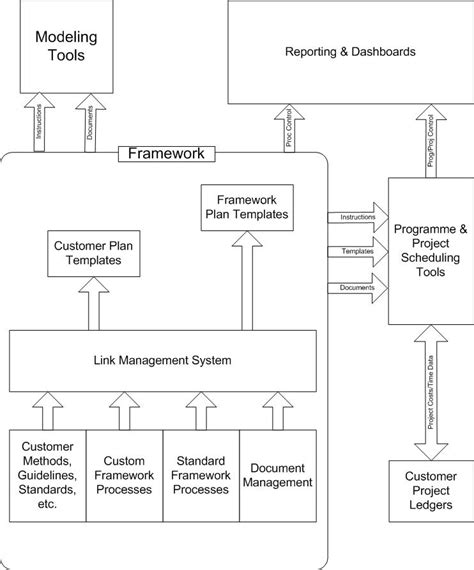 Process Framework 的图像结果