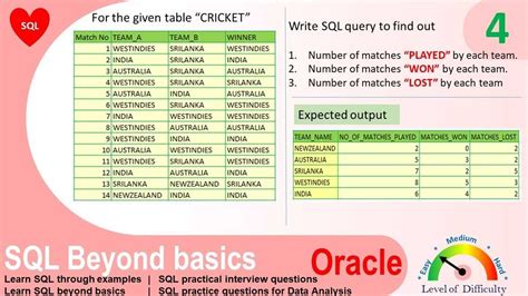 Image result for Partitioning in SQL Scenario-Based Questions