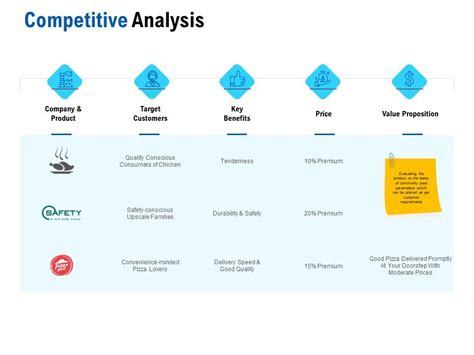 Competitiveness Visual Example 的图像结果