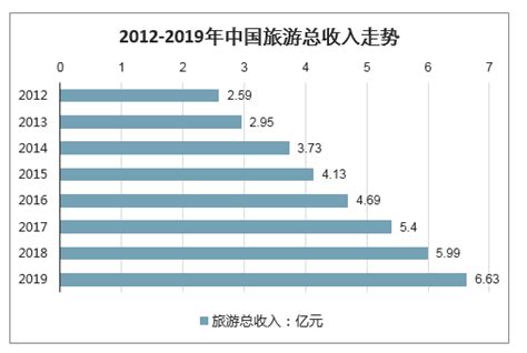上海常住人口总数2022和外来人口，上海市有多少人口_犇涌向乾