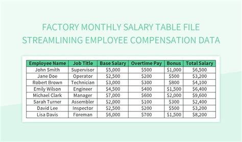 Image result for Excel Spreadsheet Compensation Templates