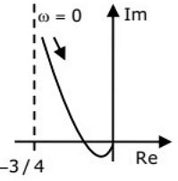 Previous Year Questions- Frequency Response Analysis - 2 - Control ...