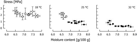Application of a Tensile Test Method to Identify the Ductile-Brittle ...