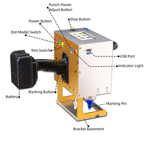 Image result for Computer Programmed to VIN