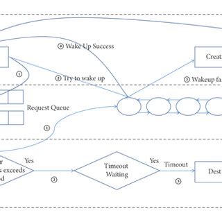 Image result for Single Thread Process