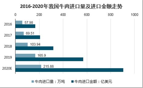 2018-2023年中国牛肉行业市场竞争现状分析与投资价值评估报告 - 观研报告网