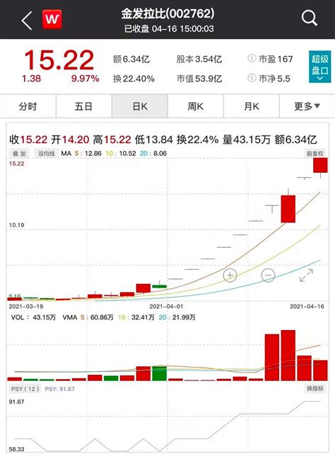 中国中免港股上市一波三折，首日盘中破发，疫情刚转好又赶上台风_腾讯新闻