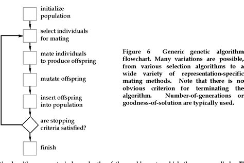 Genetic Algorithm to Code 的图像结果