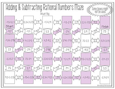 Image result for Math Adding Rational Numbers