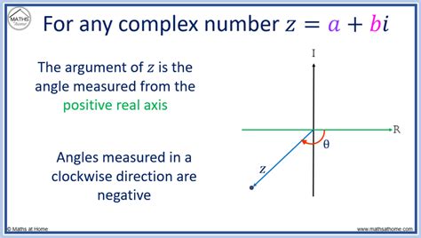 Image result for How to Find Modulus of Negative Number