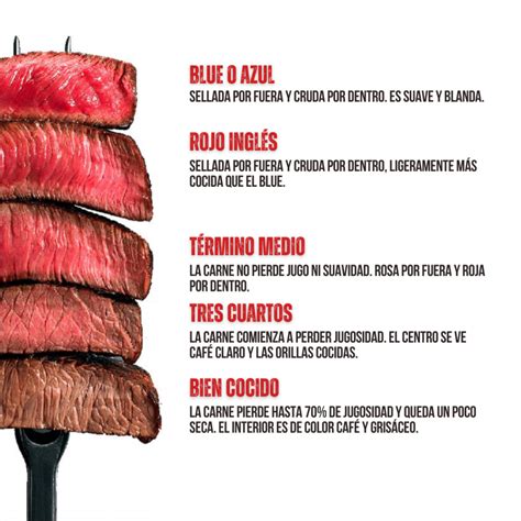 Términos de cocción - Impulsora del Agro Mexicano