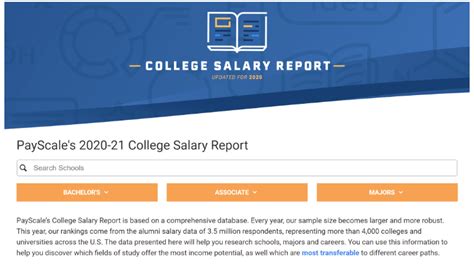 美国教育部公布毕业生薪酬排名：CS专业高薪大学第一竟不是CMU.... - 知乎