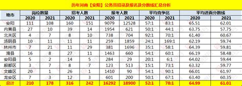 2022年河南安阳市聘任制公务员招聘公告（报名时间：12月10日-1月20日）