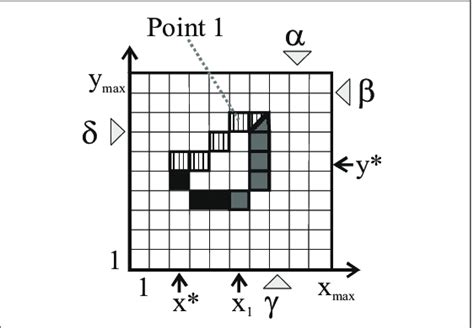 Struct Matrix 的图像结果