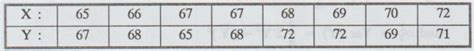 Covariance, correlation and regression: Example Solved Problems - Two ...