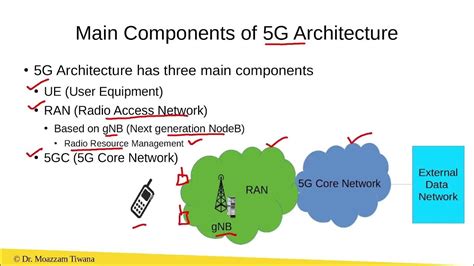 5G Technology How It Works 的图像结果