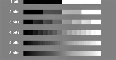 Bit Depth 的图像结果