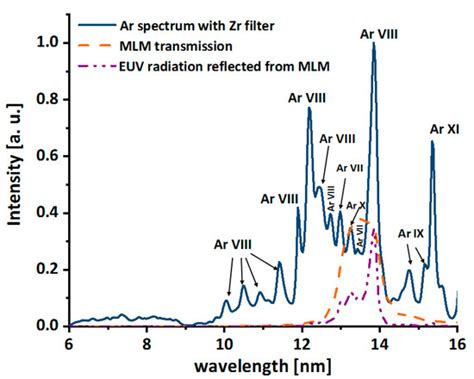 Biological Applications of Short Wavelength Microscopy Based on Compact ...