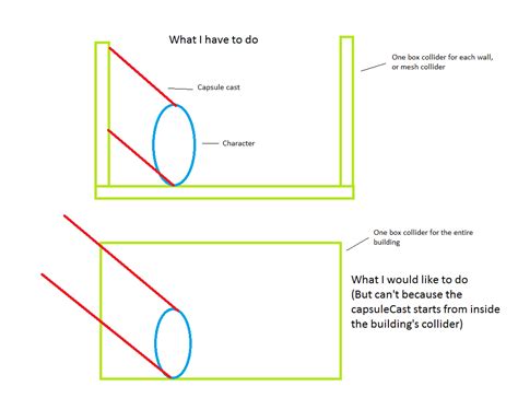 Raycast Collision Using Tag Unity 的图像结果