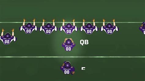 Image result for Football Formation Tutorials