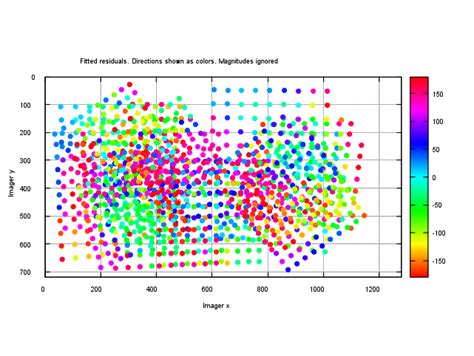 Image result for Convert Variable Data into Calibration Data in ATI Vision