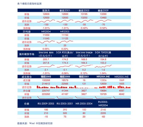 基金净值估值哪个是收入(001417基金净值查询今天最新估值) - 东方君基金网