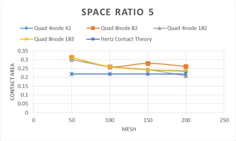 Image result for Open Space Ratio Formula