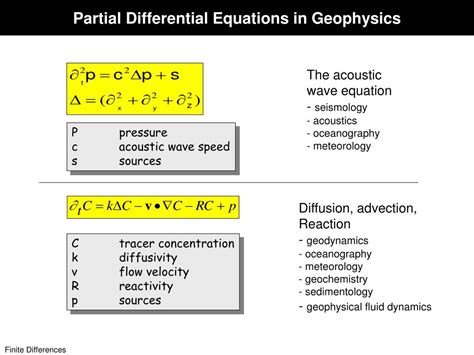 Finite Difference Operators 的图像结果