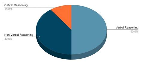 CMAT Syllabus 2026, Topic Wise Syllabus, Download PDF