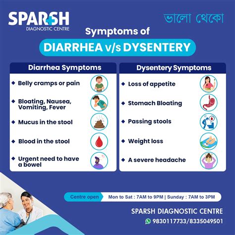 Diarrhea vs Dysentery - Sparsh Diagnostic Center - symptoms of dysentery
