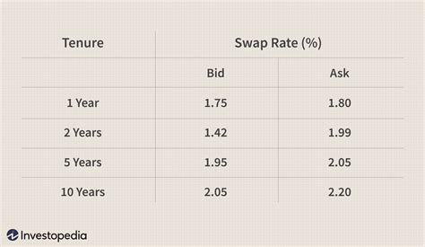 Image result for Interest Rate Swap