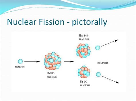 Radiation 的图像结果