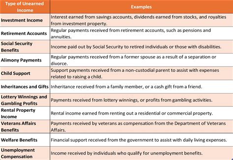 Unearned Vs Earned Income: Definition, Examples and Tax Guide - Accounti