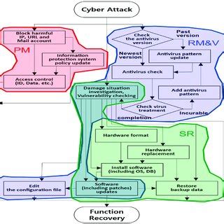 Image result for Cyberattack Prevention