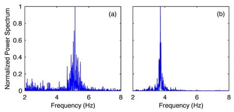 Detecting Damage Evolution of Masonry Structures through Computer ...
