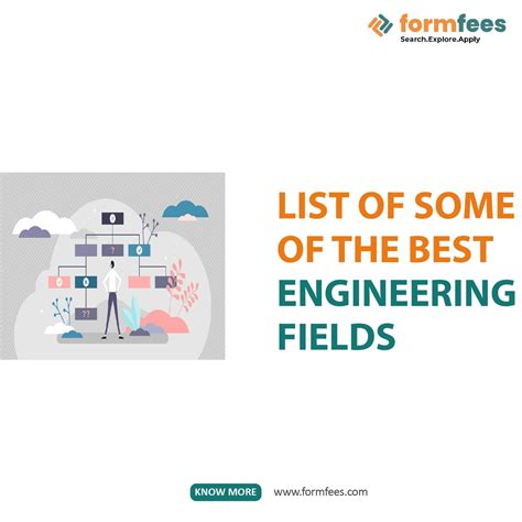 Engineering Fields 的图像结果