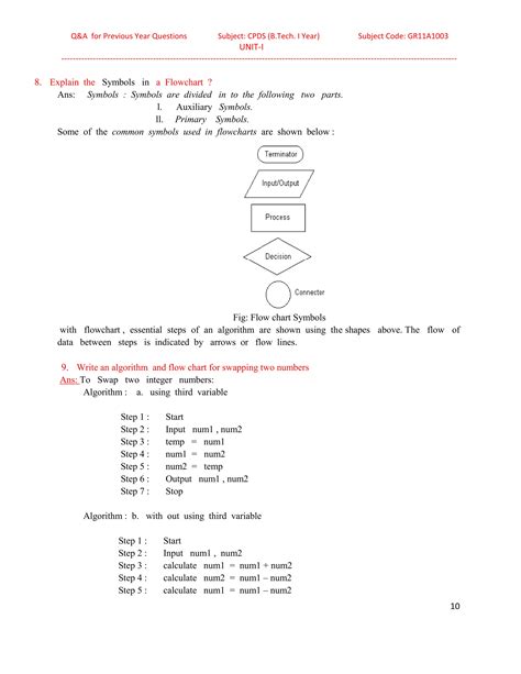 Image result for Introduction of Digital Computer