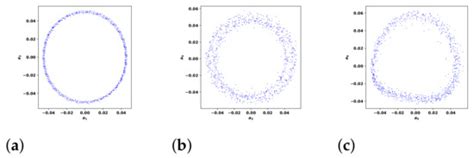 On the Wake Dynamics of an Oscillating Cylinder via Proper Orthogonal ...