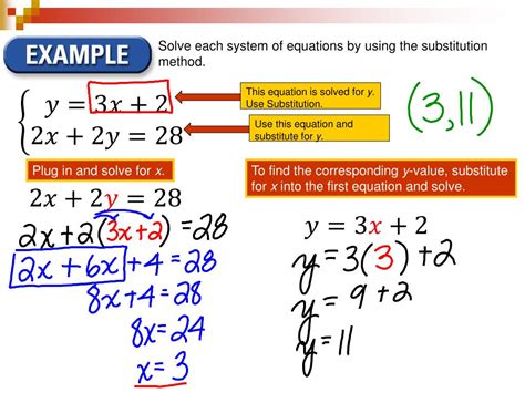 Image result for How to Solve Using Substitution