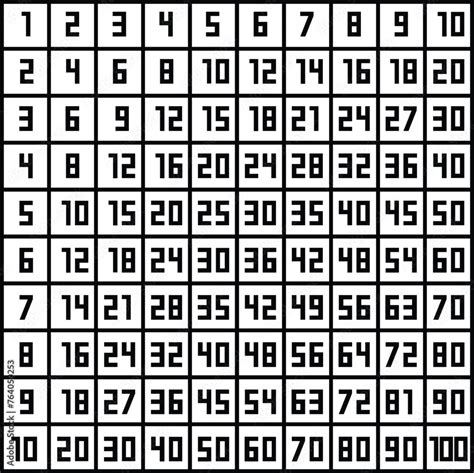 Image result for Integer Multiplication Table