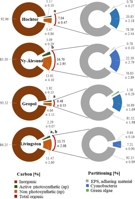 Image result for Biological Classification Question Rashmita Sing
