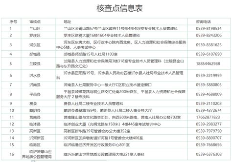 临沂市人力资源和社会保障局关于2023年度社会工作者职业水平考试考务工作有关问题的通知 - 重要新闻 - 山东人才就业网