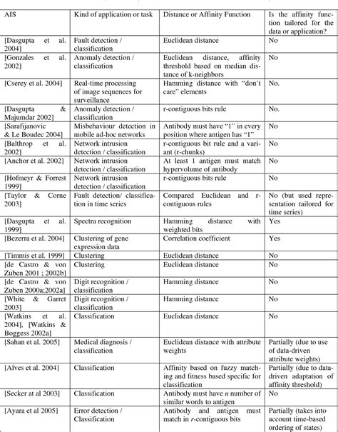 Data Mining Examples 的图像结果