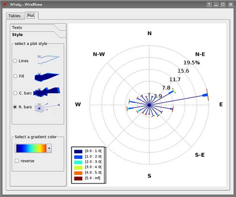 Image result for Plot Wind Map in Matplotlib Python