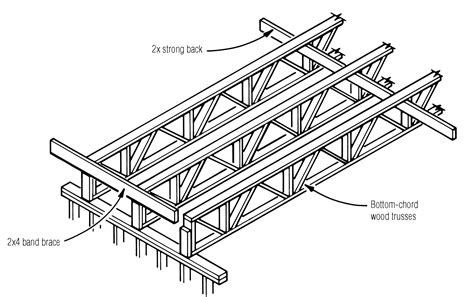 How To Install Open Web Floor Trusses | Viewfloor.co