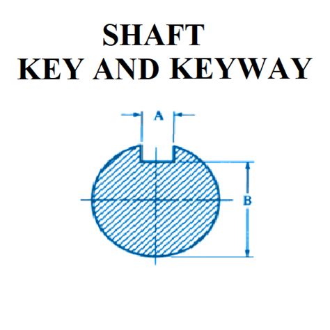 Shaft Key and Keyway - App on Amazon Appstore