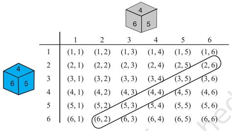 SATHEE: Chapter 14 Probability