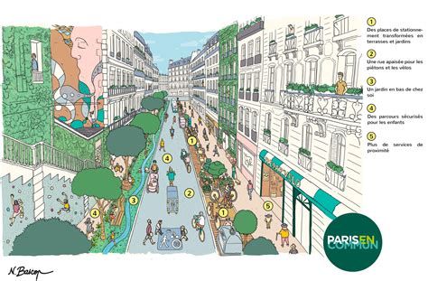 Bildergebnis für 15 minute city